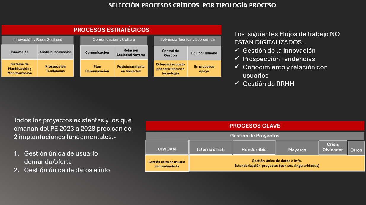 Distribuidora Rotger