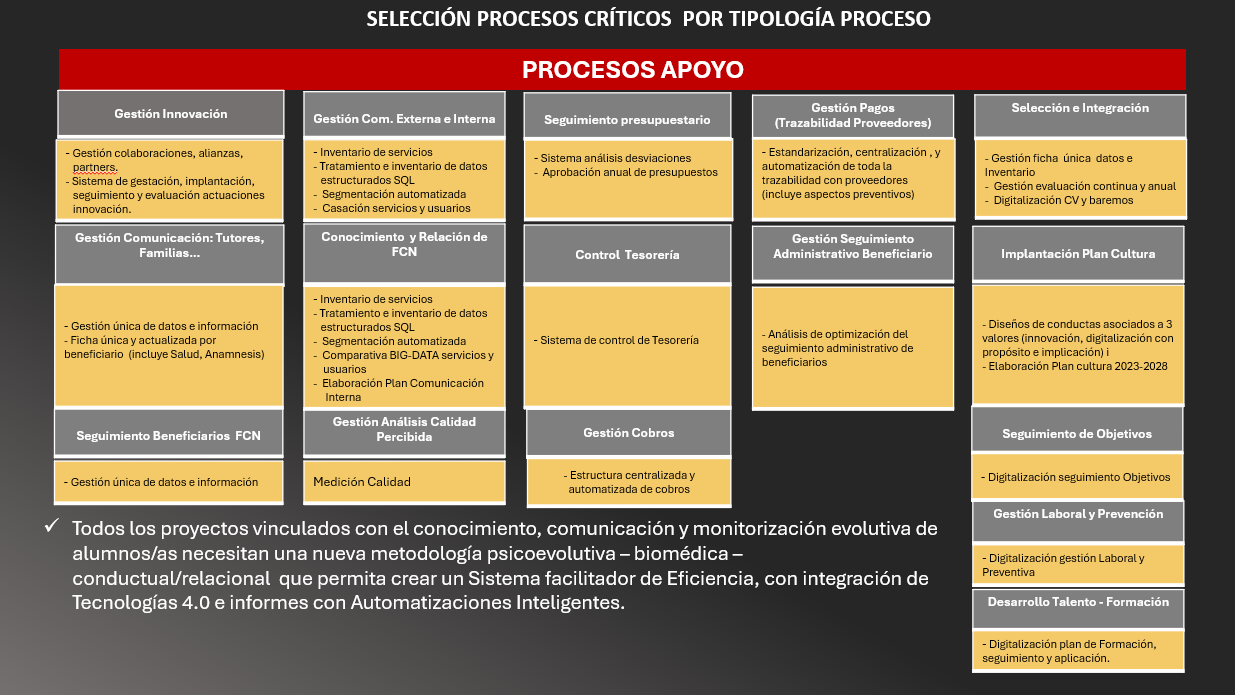 Distribuidora Rotger