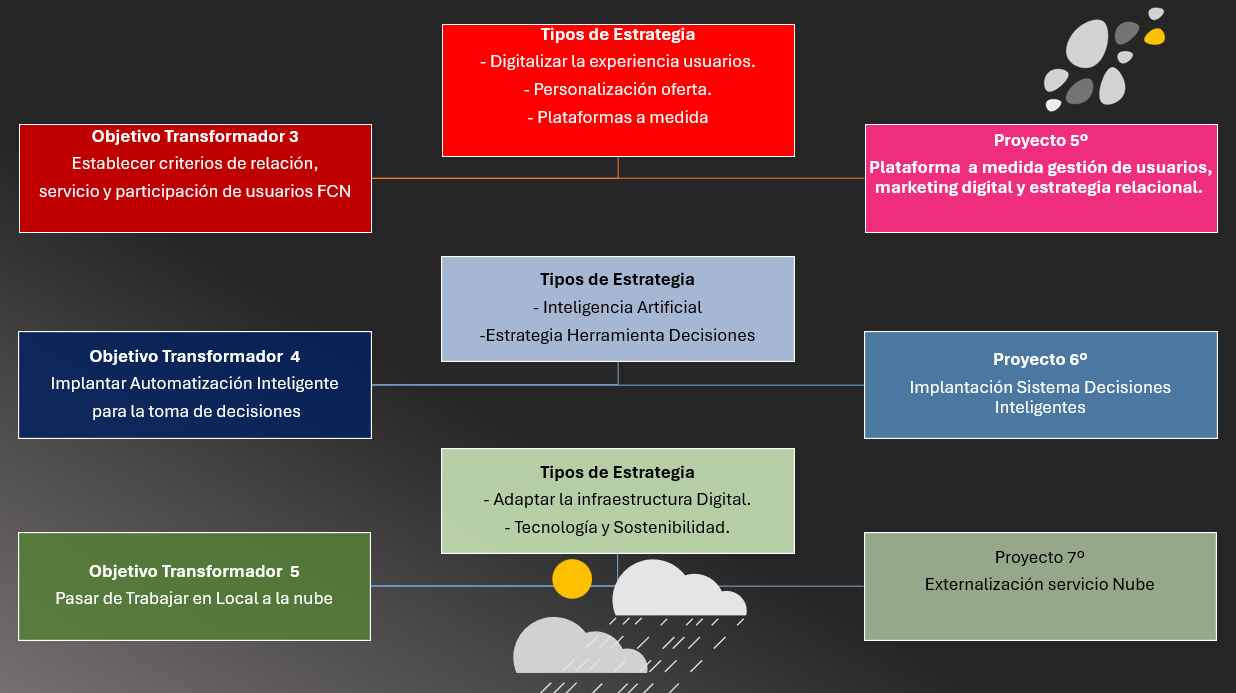 Distribuidora Rotger