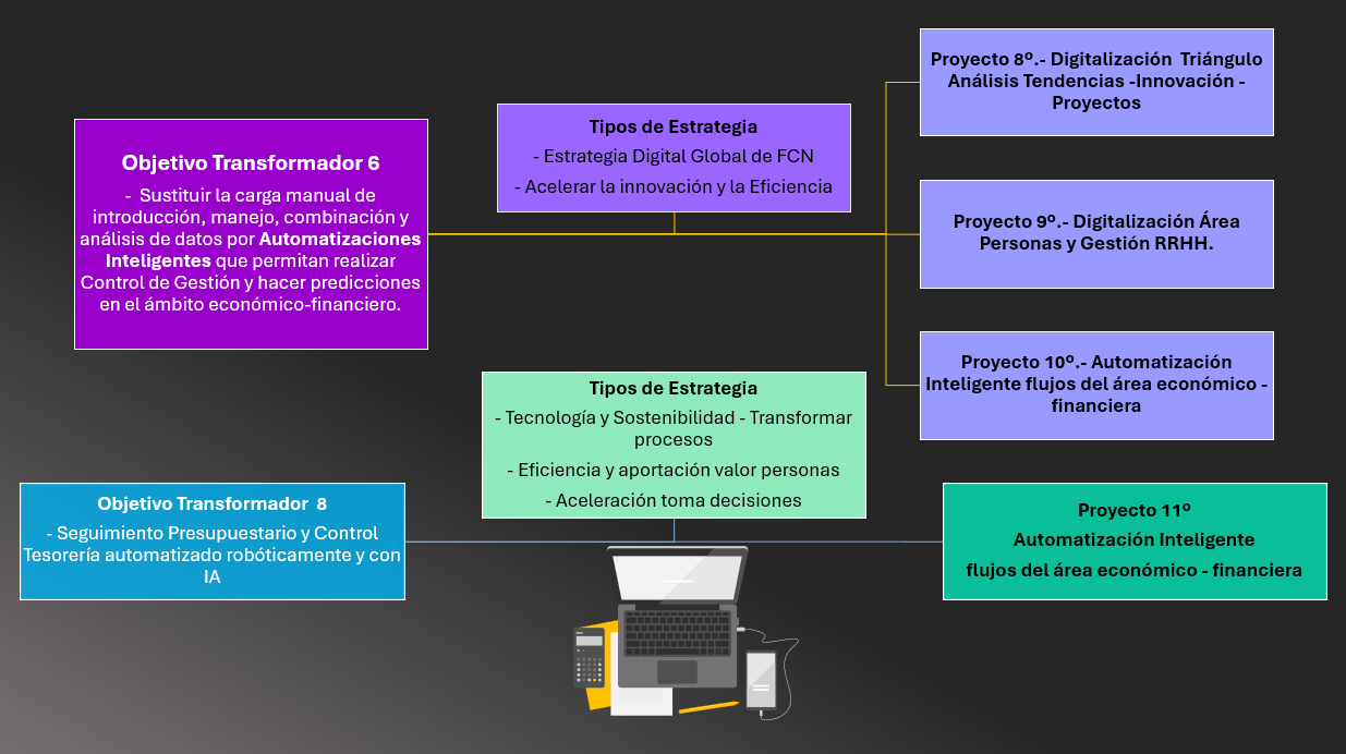 Distribuidora Rotger