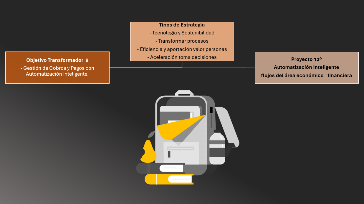 Distribuidora Rotger