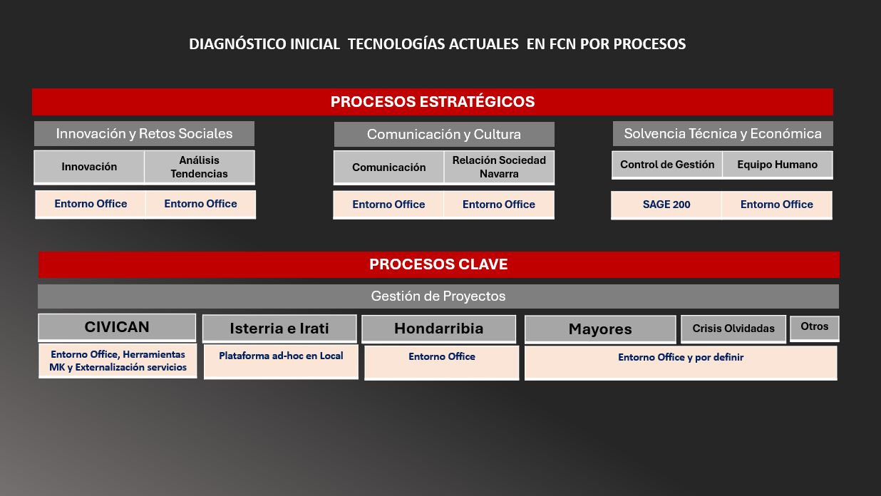 Distribuidora Rotger