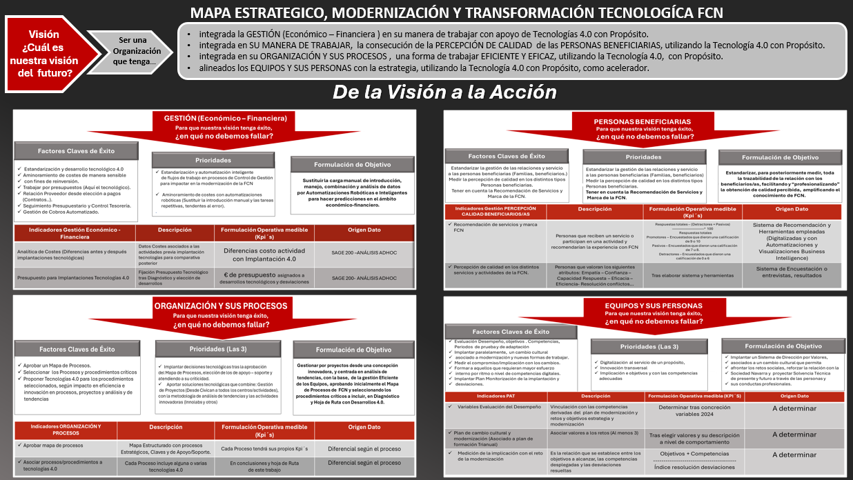 Distribuidora Rotger